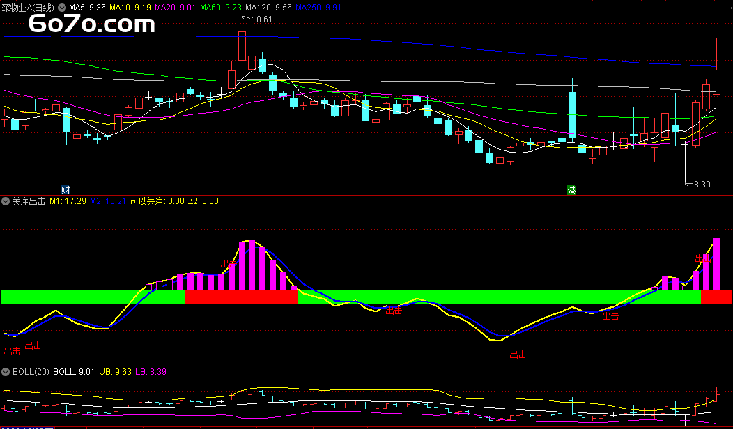 Deepseek 揭秘！这副图选股指标放了啥大招？三重信号叠加，通达信源码直接送