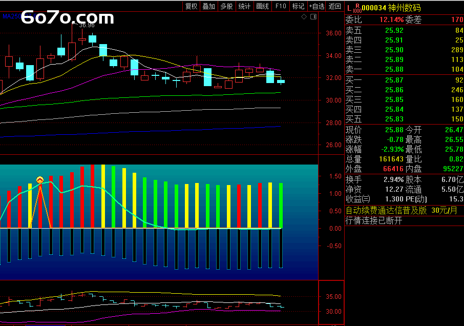 震惊！Deepseek 生成的〖战略家筹码〗副图指标，竟成多空博弈决胜密码