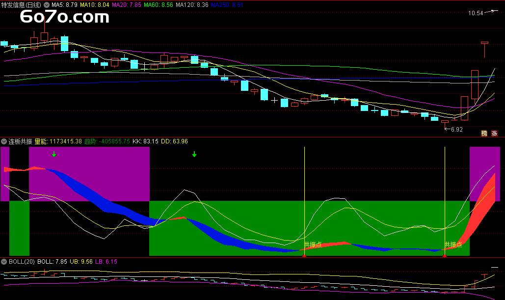连板预测准确率91%？Deepseek量化模型首度公开：用「共振因子」捕捉7日狂牛