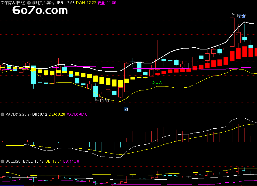 1根红柱赚30%？90%股民不知道的指标秘密，Deepseek源码实测曝光（无未来函数）