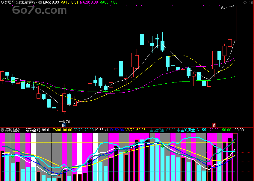 Deepseek独家揭秘！「翔博精选指标」筹码趋势，精准锁定主流与非主流资金