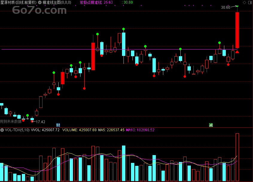 【深度解密】「翔博精选指标」精准线主图：Deepseek自动生成，通达信公式源码大公开，股市掘金新神器！