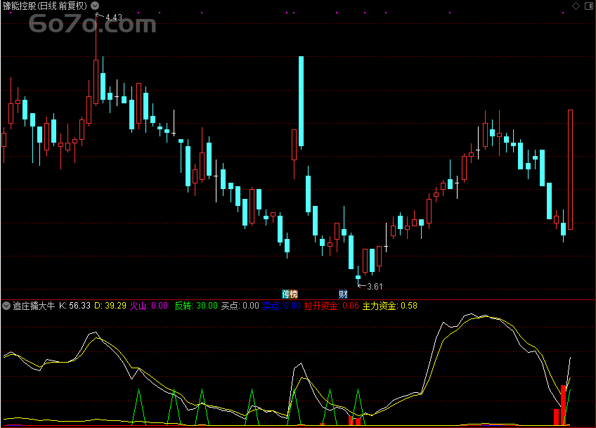 【Deepseek独家】“翔博精选指标”曝光！追庄擒大牛副图指标源码大揭秘，通达信用户必看！