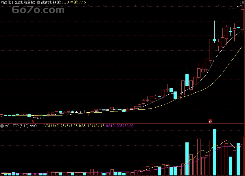 【收盘前30分钟，月薪3千和3万的交易员都在做什么？】这份“尾盘钓鱼”秘籍，让你避开90%的诱多陷阱！
