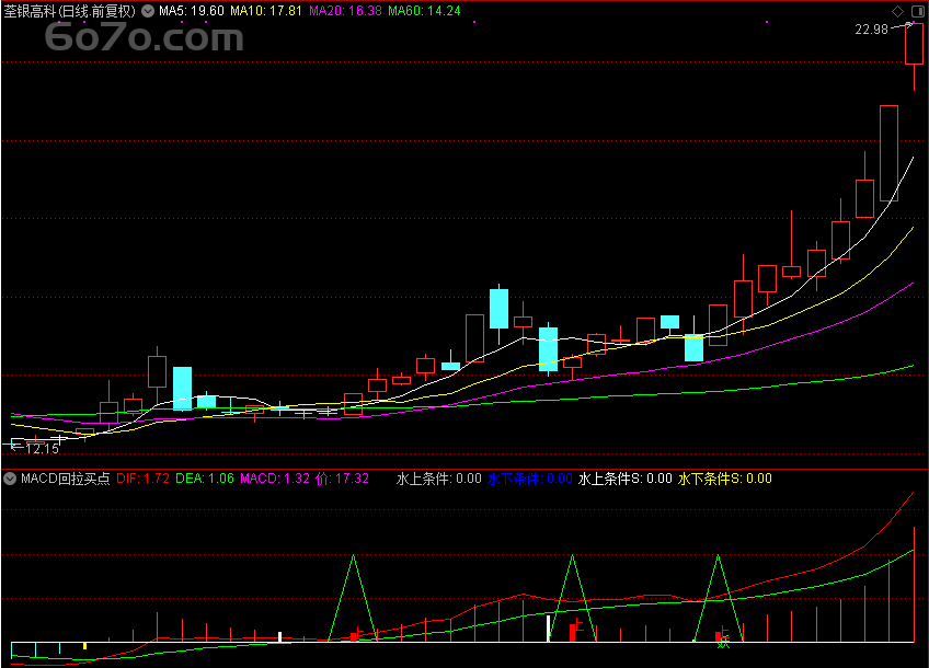 Deepseek独家秘籍：MACD回拉买点，缠论升级版！从亏到赚的秘密武器