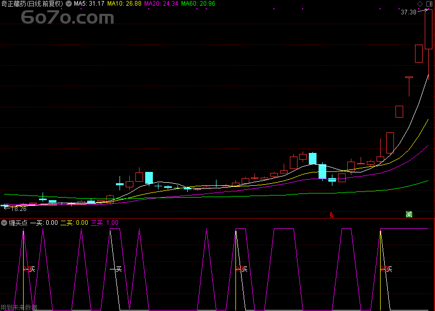缠论买点大揭秘！Deepseek自动生成的“缠买点优化”指标，让你轻松锁定最佳入场点！