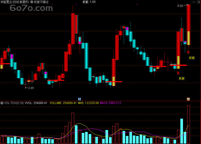 【Deepseek独家】“翔博精选指标”：抓妖股，就用这个“神器”！