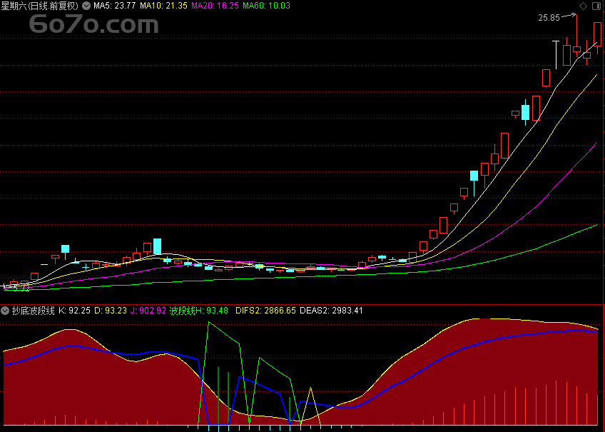 Deepseek神助攻！翔博精选指标抄底波段线，通达信公式副图源码大揭秘，抓牛股稳如老狗！