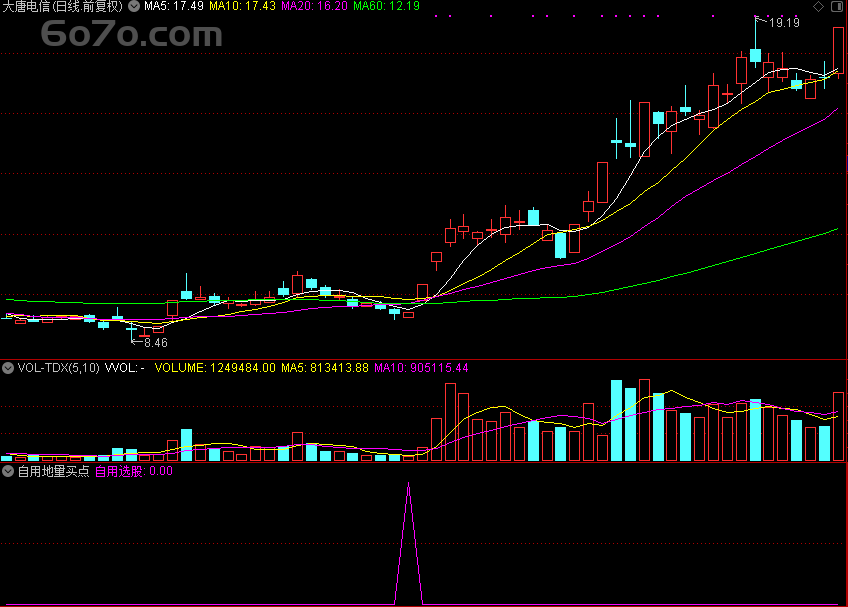 Deepseek独家秘籍！“翔博精选指标”自用地量买点，抄底大牛股