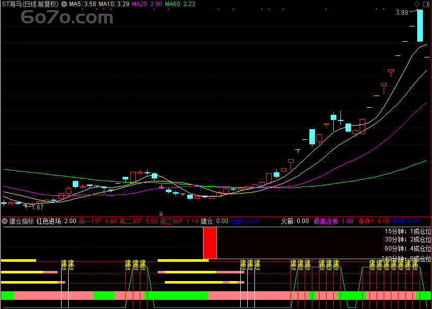 「Deepseek独家秘籍」通达信建仓指标：锁定主力建仓，财富增长的金钥匙！