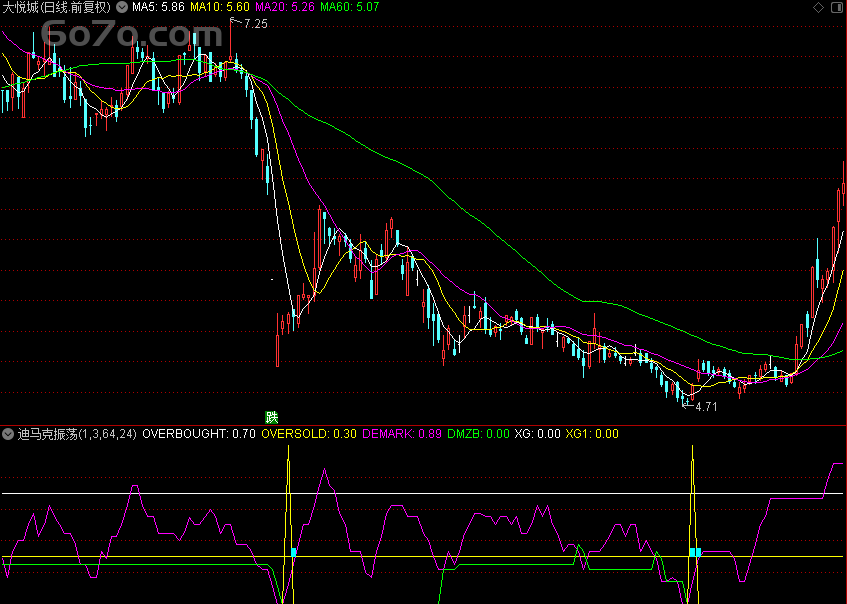 「翔博精选指标」迪马克震荡：通达信公式副图源码，Deepseek智能生成，抓取震荡市中的暴利机会！