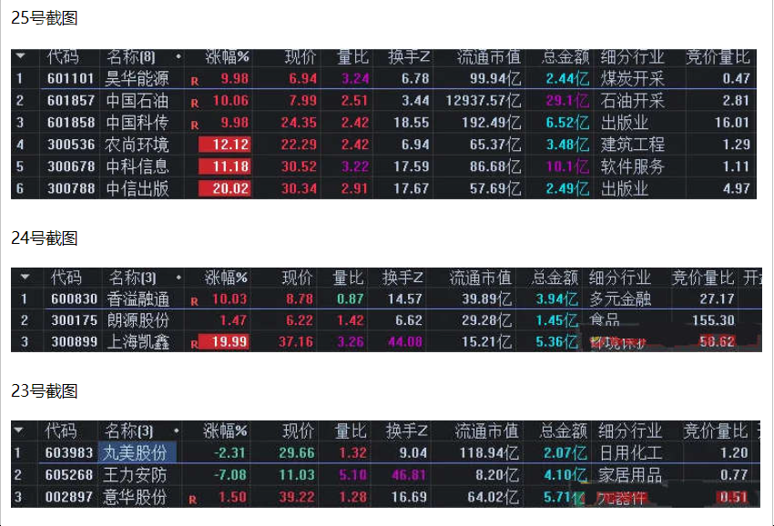 Deepseek 惊爆！新竞价首板指标出世，无未来函数助首板爱好者狂揽涨停，通达信源码疯传！