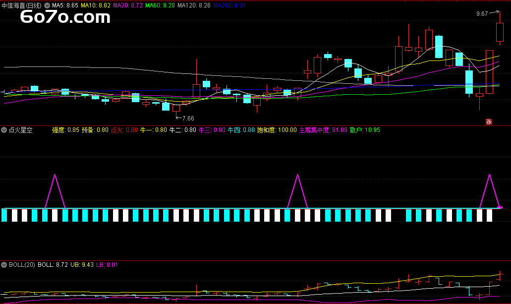 Deepseek 神级揭秘！“点火星空” 指标，主筹集中度擒牛秘籍大公开！