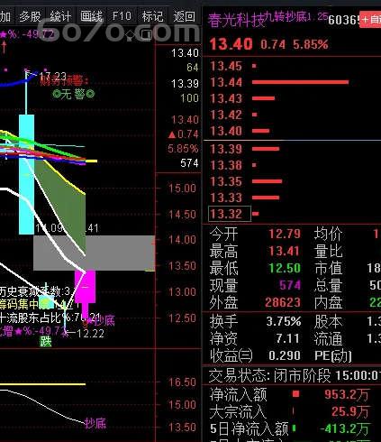 1年仅出5次信号，胜率100%？Deepseek量化拆解『九转抄底』核心算法（附源码）