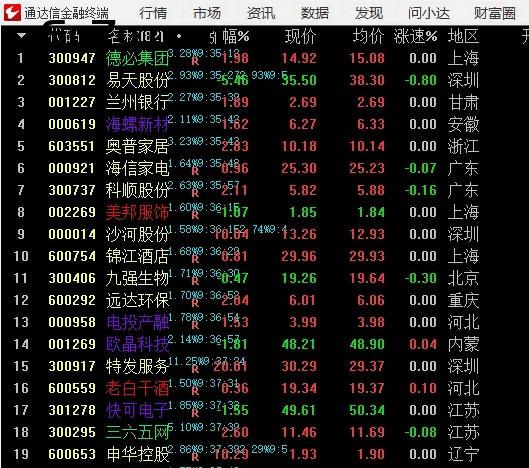 秒级预警主力异动？Deepseek算法重构『监控精灵』（附拉升源码）