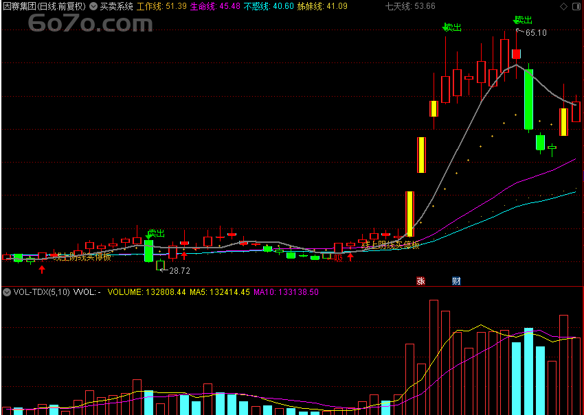 【深度掘金】“翔博精选指标”买卖系统曝光！通达信主图源码+测试图，Deepseek思维下的股市新玩法！