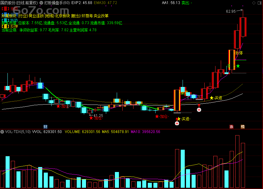 《独家秘籍！用「翔博精选指标」打败操盘手，轻松追牛股！》（附通达信源码与实战解盘）