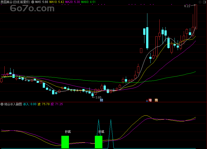 「翔博精选指标」趋势成本，多空红绿彩带主图，通达信公式源码大公开！