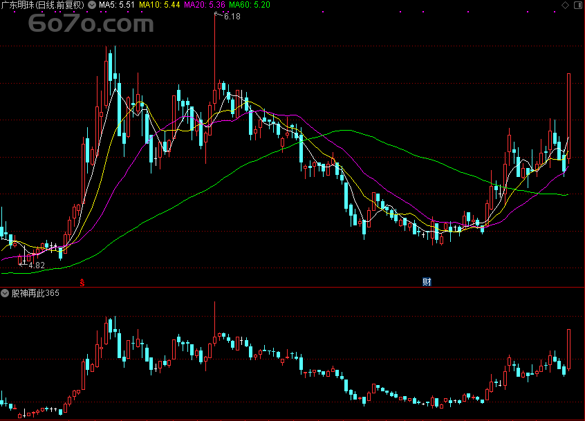 股神再此365！Deepseek思维下的通达信极品指标，年化900%的秘密（源码开放）