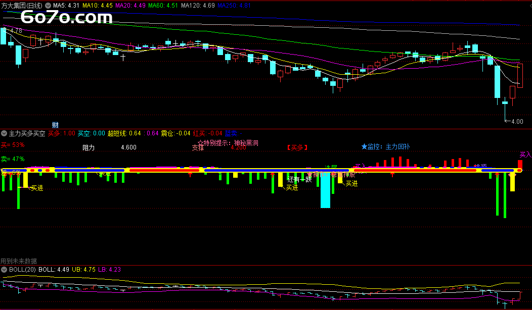 从韭菜到股神，这个指标公式竟成我逆袭神器？深度揭秘通达信多空博弈密码