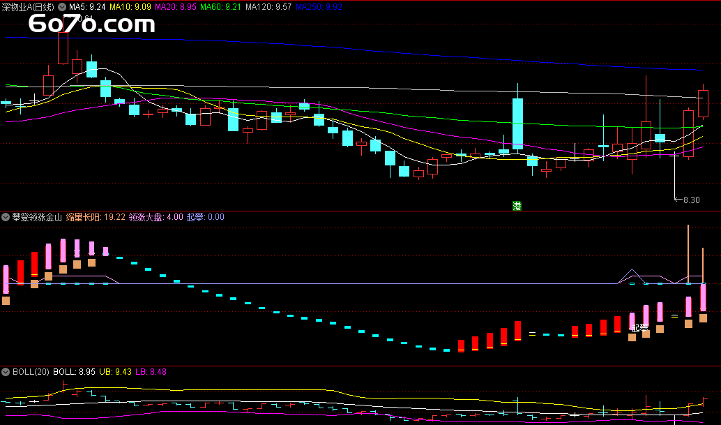 爆改！从亏掉底裤到连抓涨停，全靠这份 “攀登领涨金山” 指标（附 Deepseek 生成源码）