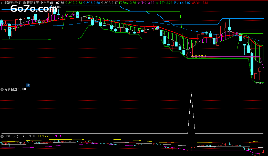 我靠这个捉妖指标，精准拿捏机构操盘，3 个月收益翻番！（通达信源码无保留公开）