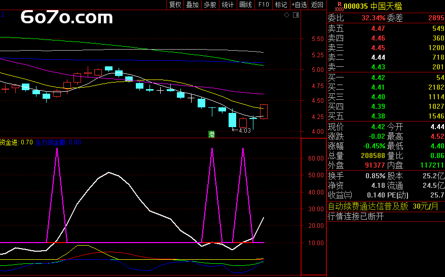 惊爆！我是如何靠这个指标，在股市精准捕获短线强牛，狂赚百万的？（附通达信源码）