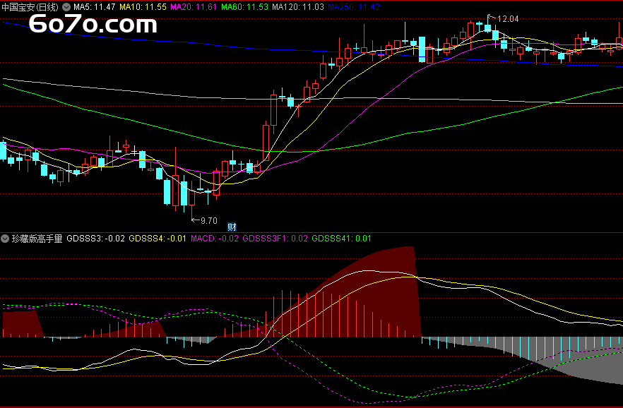 惊爆！高手私藏的量价副图指标大揭秘，通达信源码无未来函数，精准捕捉启动点