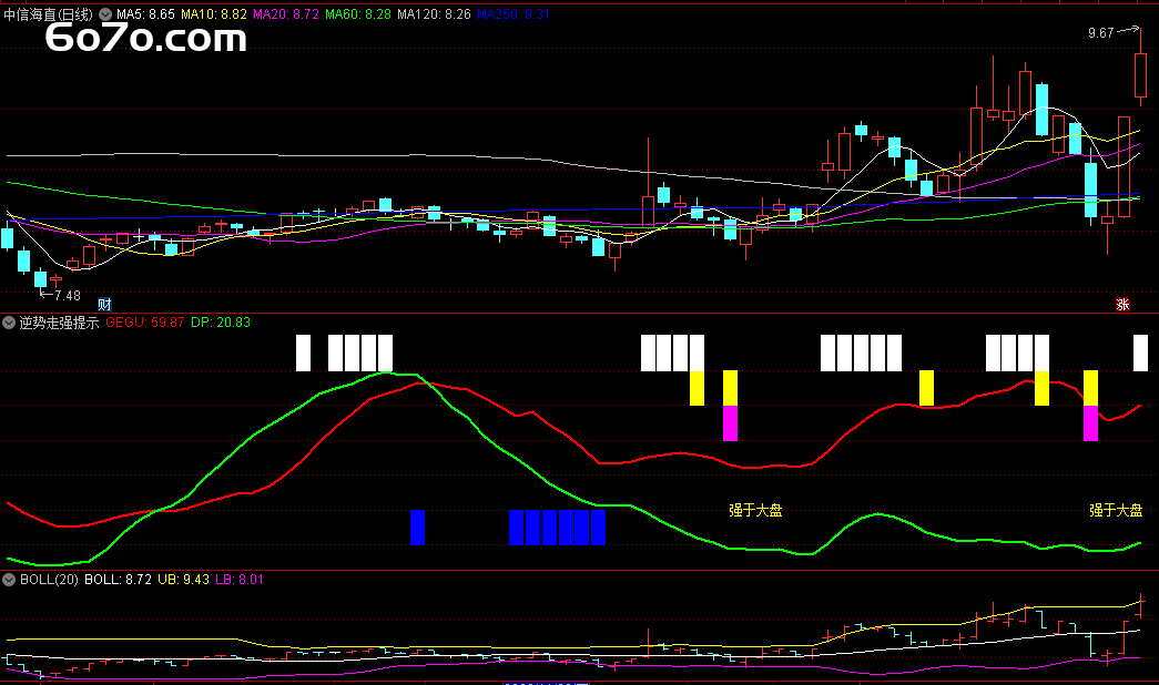 小镇青年靠这指标狂赚！通达信逆势走强秘籍，教你精准跑赢大盘（附详尽数据实测）