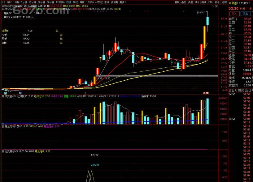 北交所暴利密码曝光：青铜交易员30倍收益背后的“屠龙N字”战法全解密