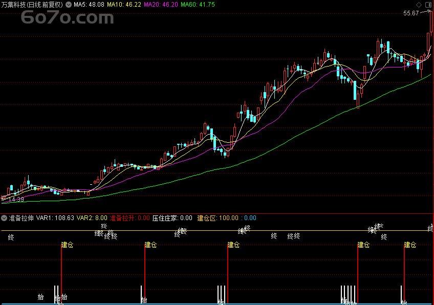 1个副图指标锁定翻倍牛股？通达信“翔博精选指标”实战解密（附源码）