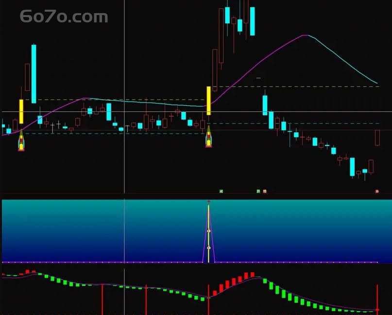 散户逆袭必备！“超级牛” 指标，揭秘擒牛秘籍，稳赢不是梦