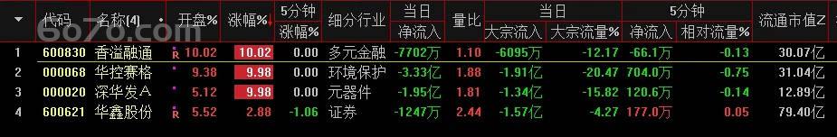 震惊！他凭这个被奉为 “竞价鼻祖” 的指标，在热门题材中狂捞金（附通达信源码）