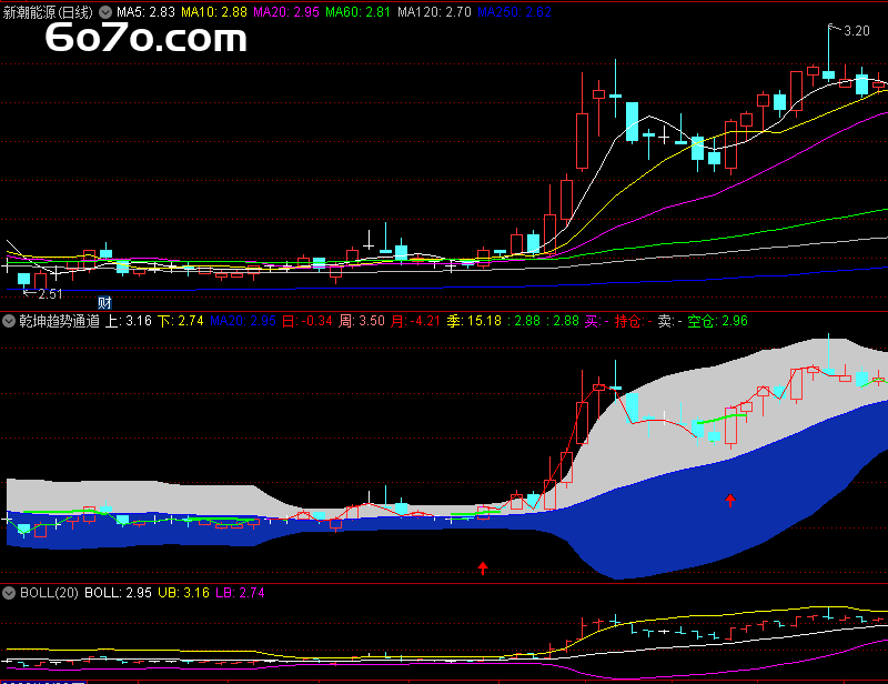 独家揭秘！「乾坤趋势通道」通达信指标，无未来函数，精准买卖点，主力动向一目了然！