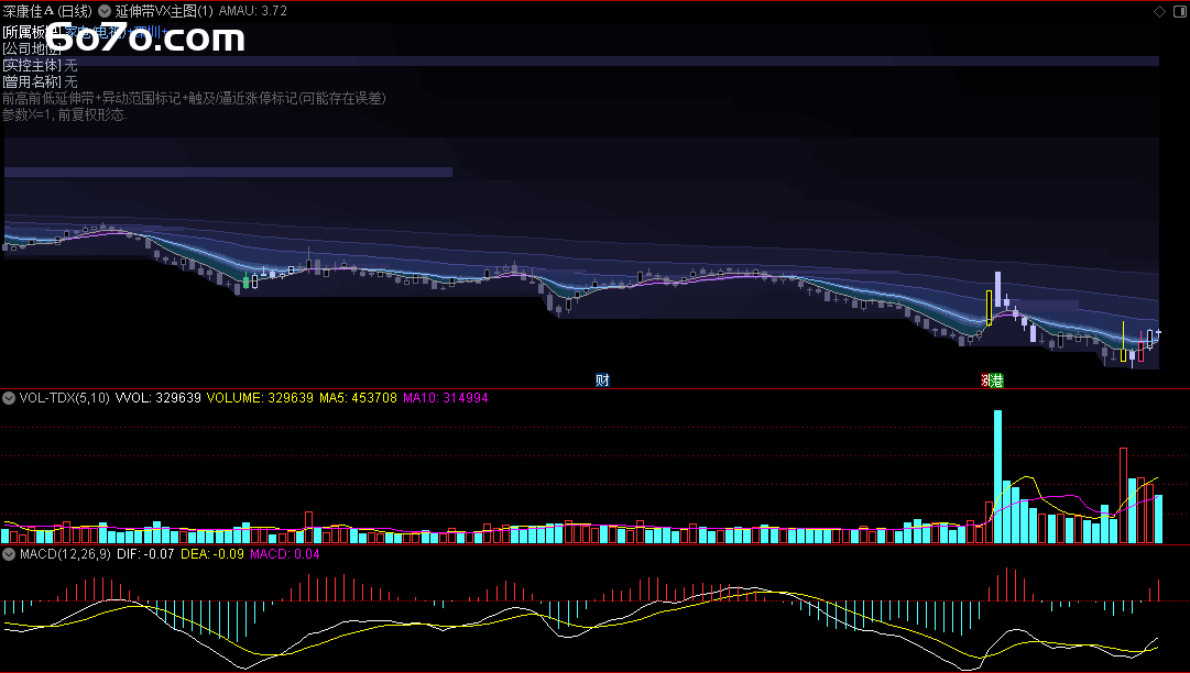 从韭菜到股神只差一步！揭秘通达信均线前高主图指标，带你看懂股价密码