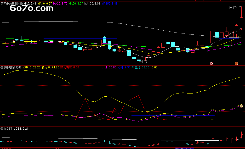 揭秘通达信 “波段建仓吸筹” 副图指标：真能精准把握买入时机？