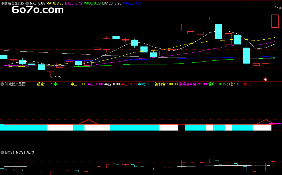 从负债 30 万到股市翻本，他靠的竟是这行神秘代码