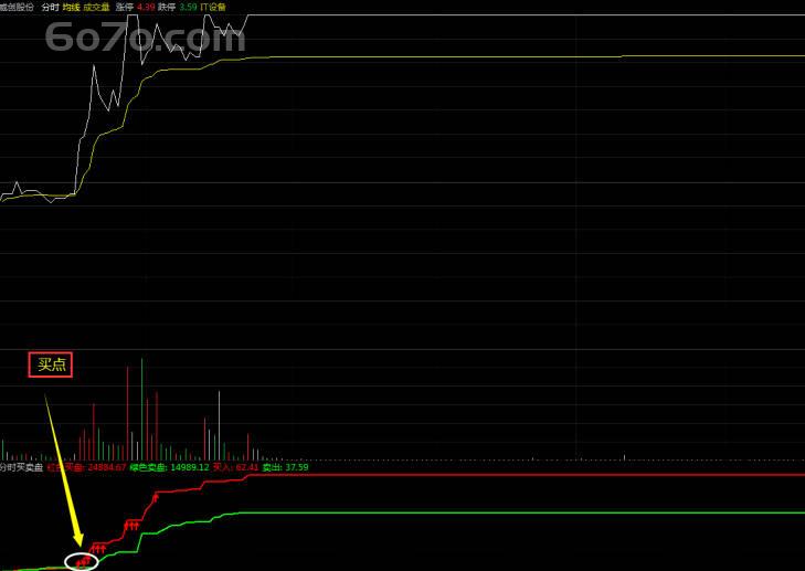 28岁北漂女孩用分时买卖盘指标，3个月赚够一年房租：通达信实战秘籍