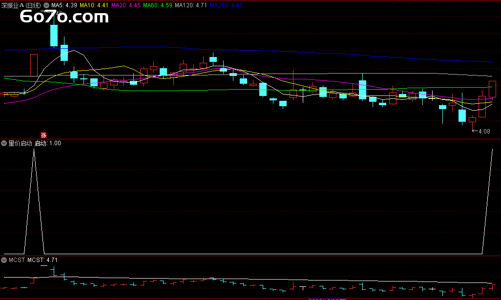 《量价启动：散户抓黑马妖股的“量价异动”秘籍》——通达信副图/选股指标源码大公开！