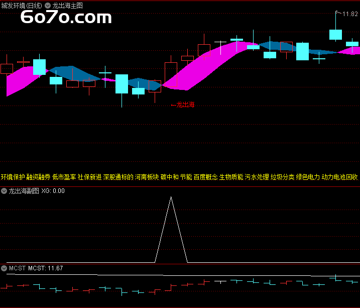 股民必看！「龙出海」指标横空出世，通达信源码大公开，散户也能轻松抓涨停！