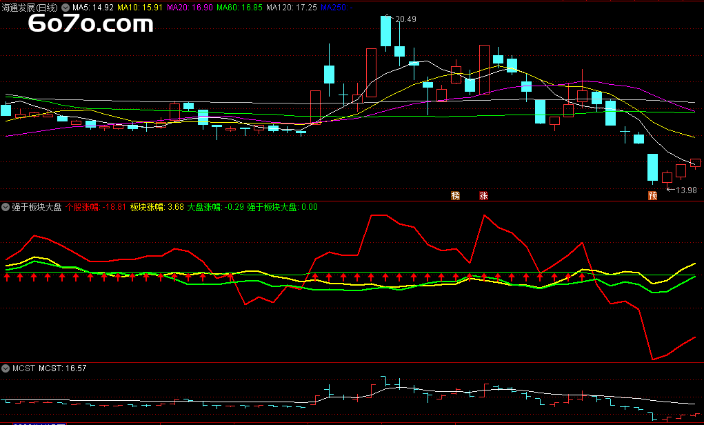 惊爆！清华金融天才靠这串代码，月线选股轻松跑赢大盘，隔壁老王却还在亏