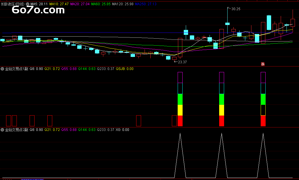 【深度解码】利莫佛尔选股法：用Deepseek思维，带你找到股市里的“金钻龙头”！
