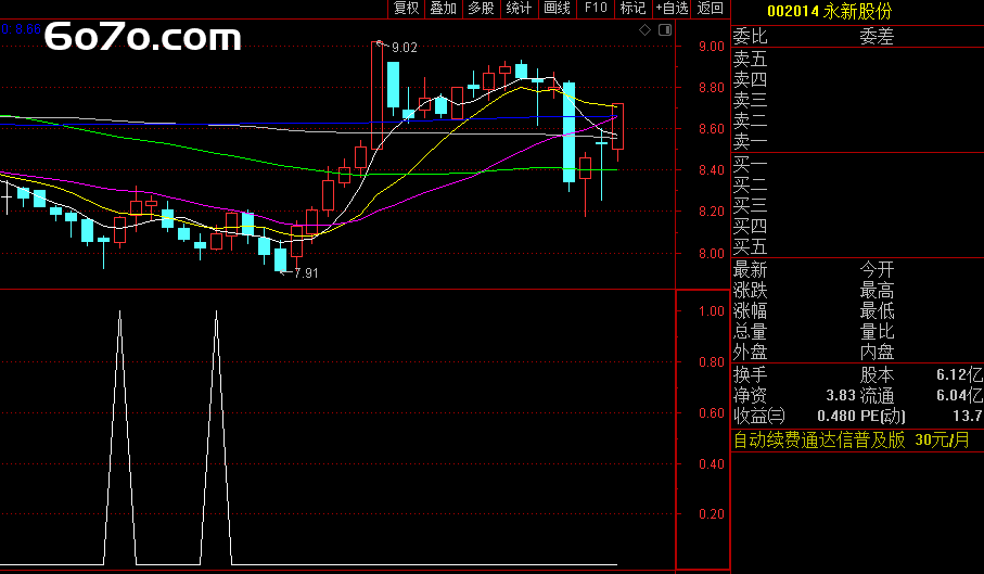 爆火预警！Deepseek独家秘籍：深跌反转时机，抄底绝学大公开！