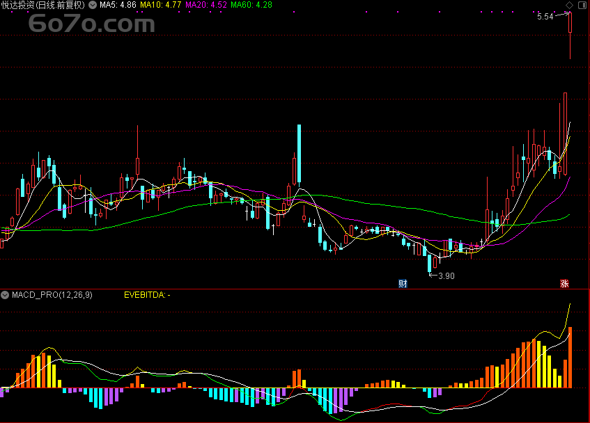 100%精准逃顶与抄底！Deepseek加持的MACD_PRO，让你在股市中如鱼得水！