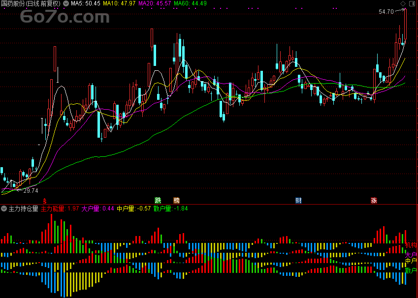 【Deepseek独家】「翔博精选指标」主力持仓量曝光！通达信副图指标源码大公开，散户必看！