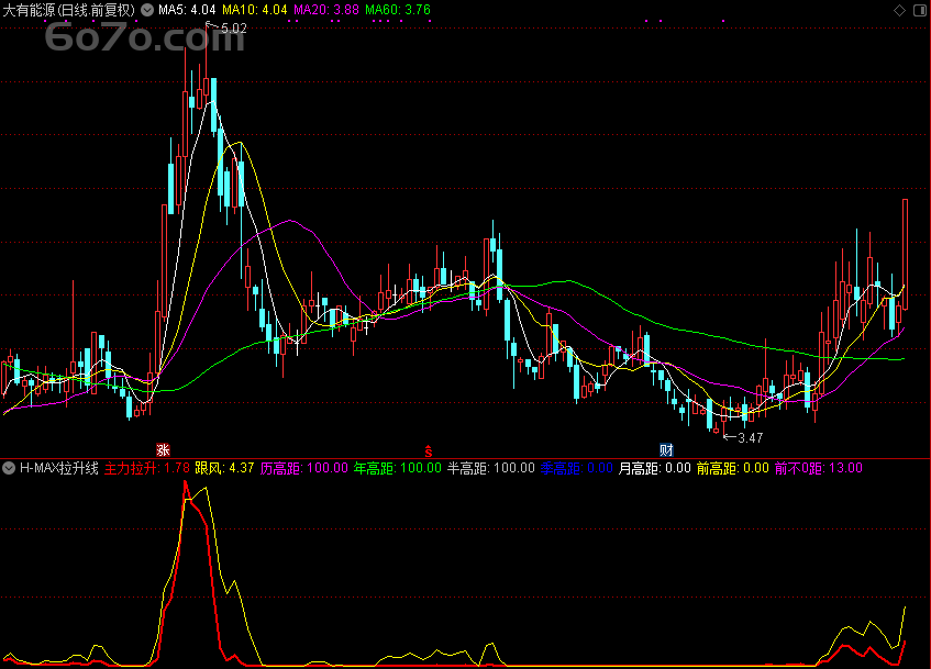 凌晨4点，股市惊魂！「翔博精选指标」H-MAX拉升线曝光，Deepseek自动生成源码，散户的财富密码终于泄露！