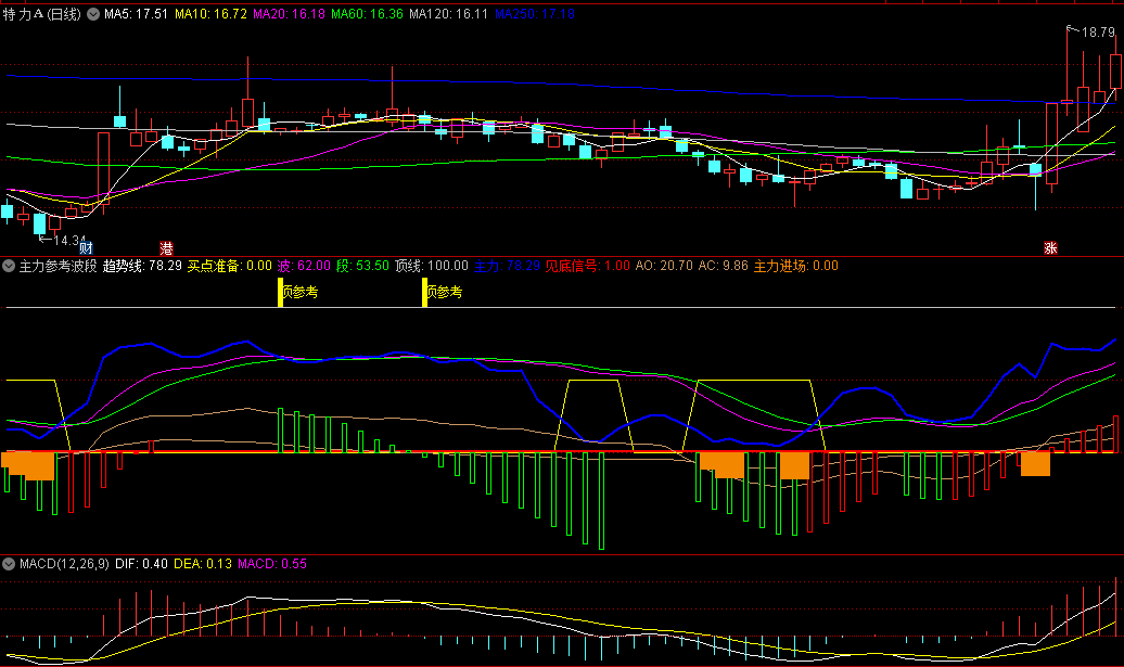 主力波段的秘密：水上水下，轻松判断多空！（通达信源码+实战技巧）