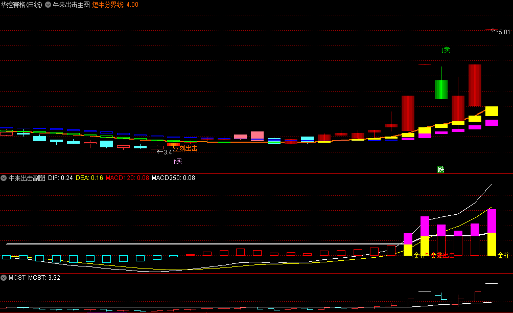 从码农到股痴：我用三组数据模型在熊市跑赢99%散户的真实战法