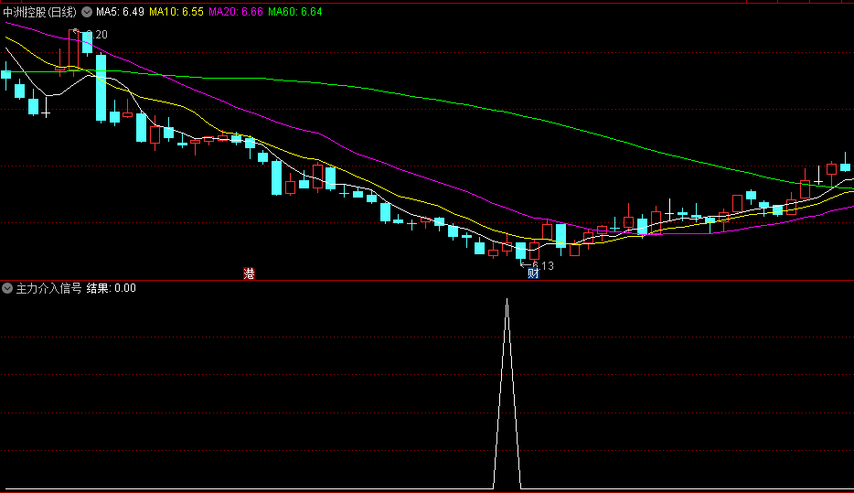 主力资金异动时，我为什么总能提前布局？分享我的3个核心指标