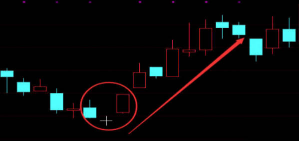涨停次日惊现十字星：我用这个指标抓住3次主升浪，写给在震荡市迷茫的散户